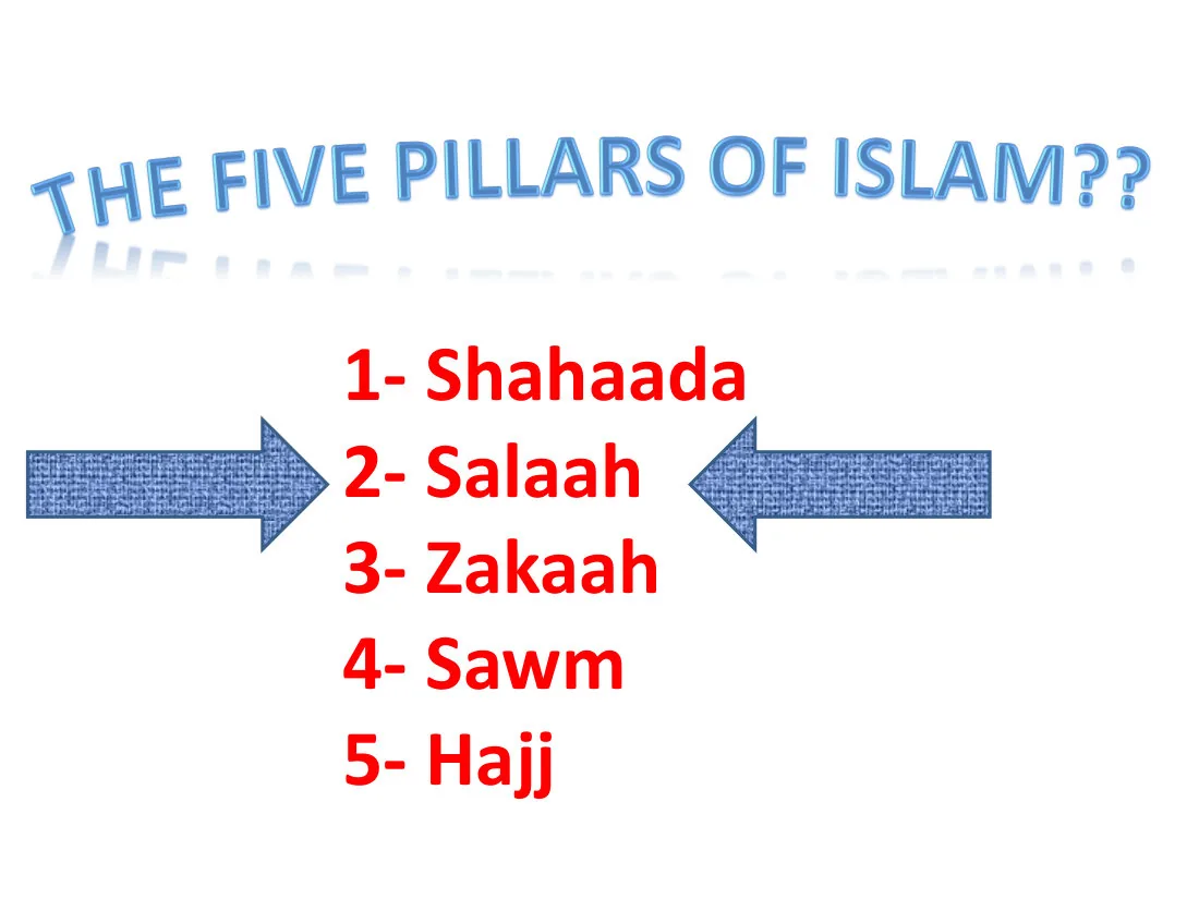 How to Pray كيف تصلي preview 3